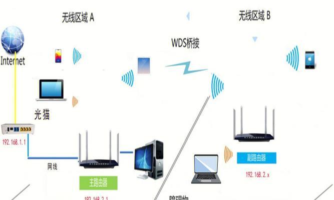 路由器高频天线安装方法是什么？如何确保信号最佳？
