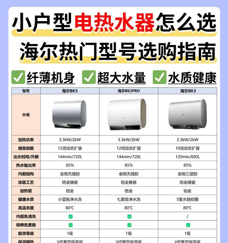 家用洗澡热水器哪种最好？选择标准是什么？
