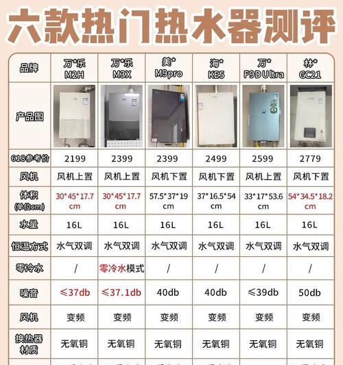 家用洗澡热水器哪种最好？选择标准是什么？