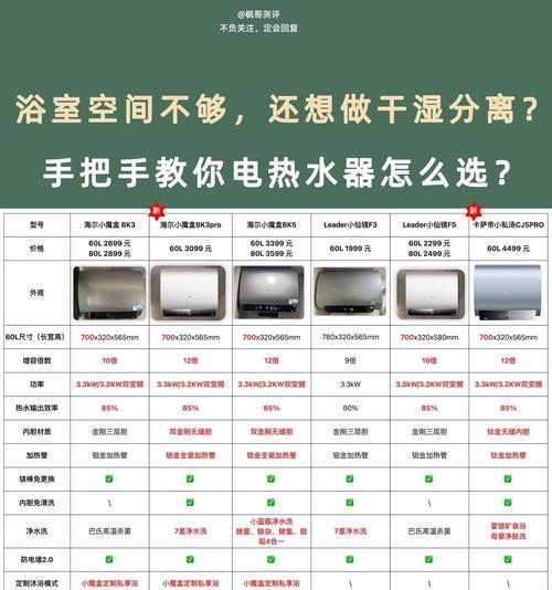 家用洗澡热水器哪种最好？选择标准是什么？