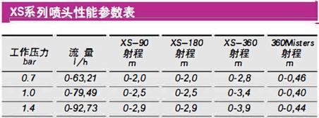 服务器喷头能喷射哪些物质？