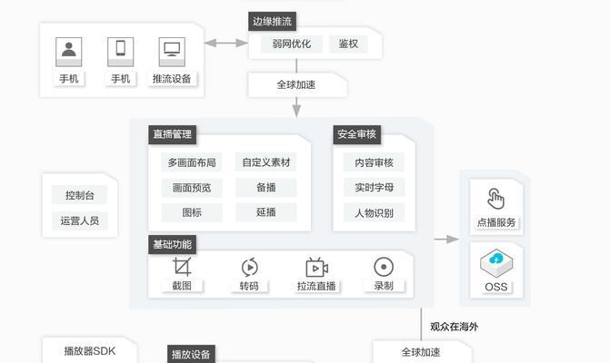 如何开启服务器工厂直播？直播过程中可能会遇到哪些问题？