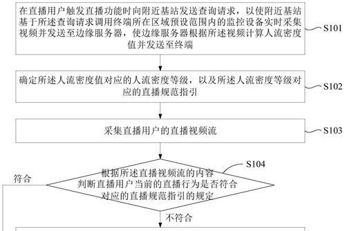 如何开启服务器工厂直播？直播过程中可能会遇到哪些问题？