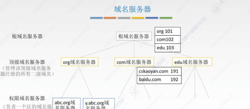 dns服务器的作用是什么？