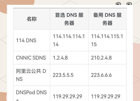 dns服务器的作用是什么？