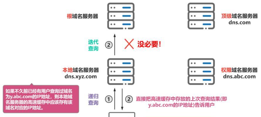 dns服务器的作用是什么？
