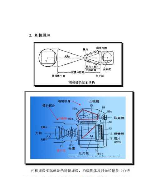 相机镜头遮挡板丢失如何解决？