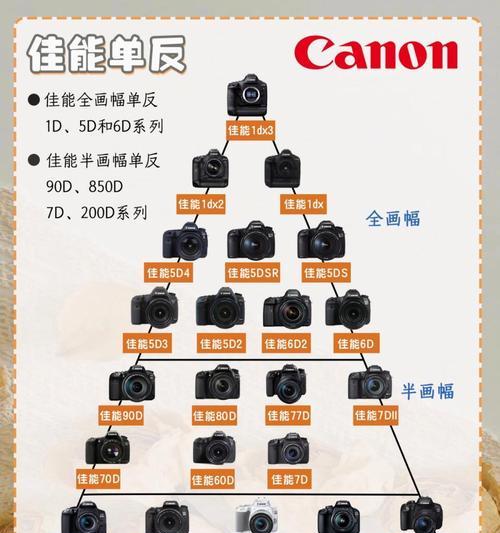 数码相机出片含义是什么？