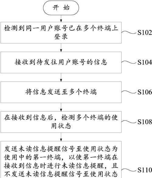 查找服务器终端代码是什么？如何正确使用？
