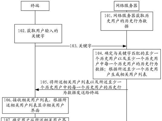 查找服务器终端代码是什么？如何正确使用？