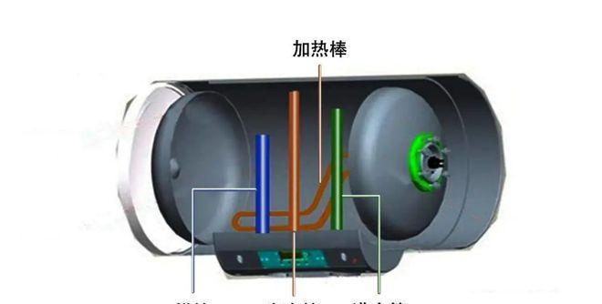 热水器发热管怎么对？对准方法和维护要点是什么？