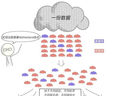 服务器硬盘文件传输操作步骤是什么？