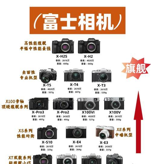 不买镜头的相机叫什么名字？这种相机的工作原理是什么？