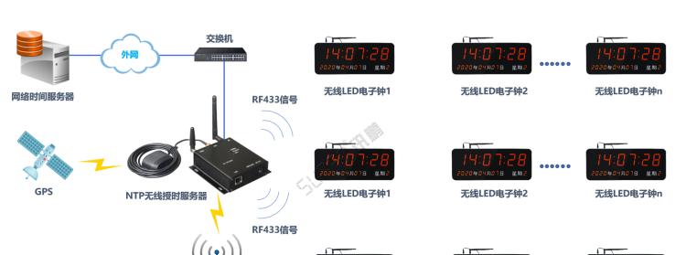 led屏融合服务器的使用方法是什么？如何配置？