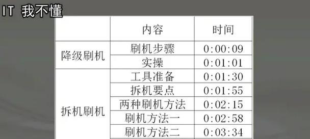 机顶盒无法进行adb调试的解决方法是什么？