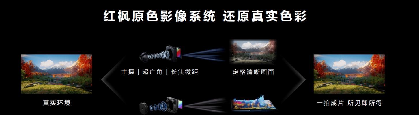 华为手机多个摄像头如何启用？