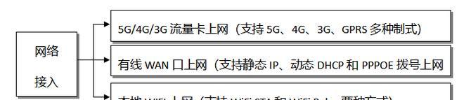 以太网无法访问网络的原因是什么？解决方法有哪些？