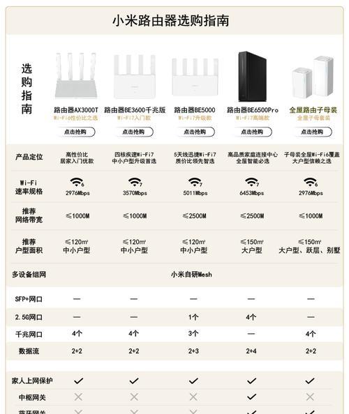 小米中枢网关连接线的方法是什么？
