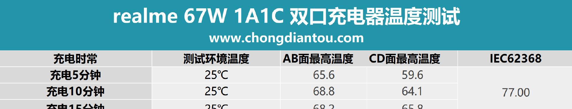 双口快充套装的功率是多少瓦？