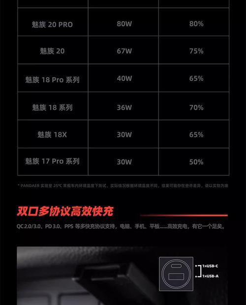 双口快充套装的功率是多少瓦？