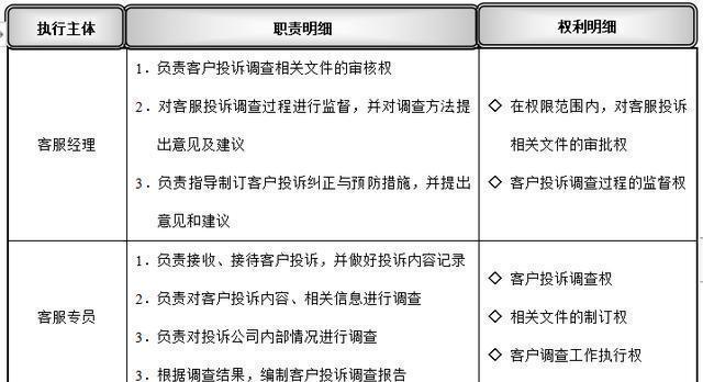 音箱店家少发货投诉流程是什么？