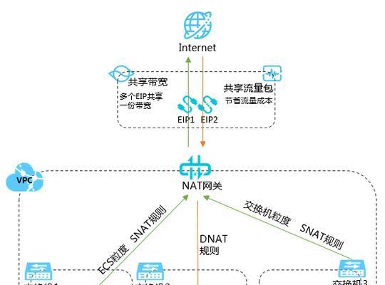 网关绑定电话号码的步骤是什么？遇到问题如何解决？