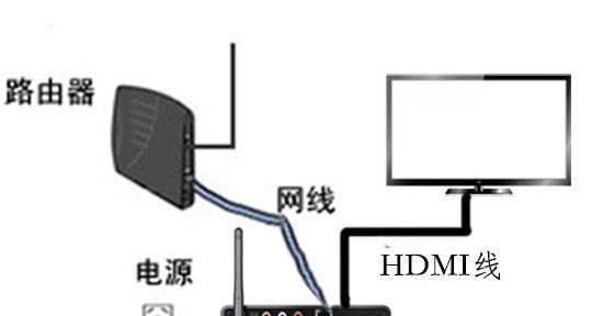 机顶盒扯网线怎么弄的视频？具体操作方法是什么？