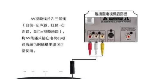 机顶盒电视盒子置换流程是什么？需要注意什么？