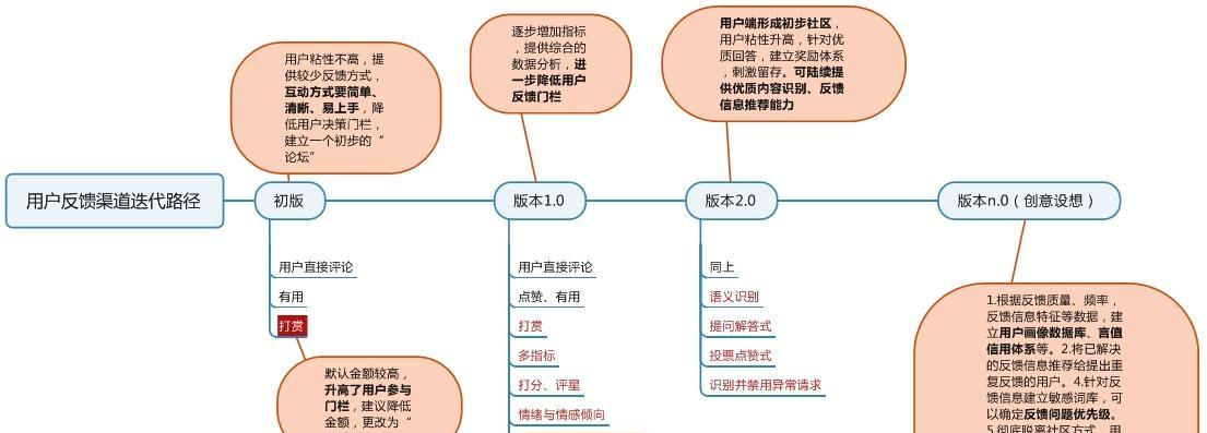 神舟灌胶电源性能评价如何？用户反馈有哪些？