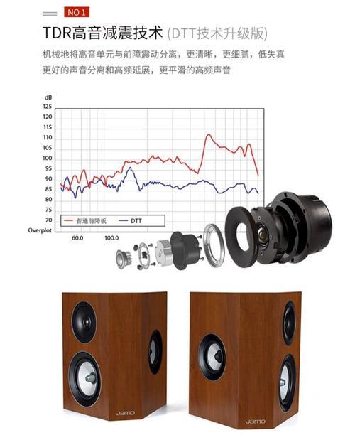 尊宝低音炮加装效果如何？用户评价怎么样？