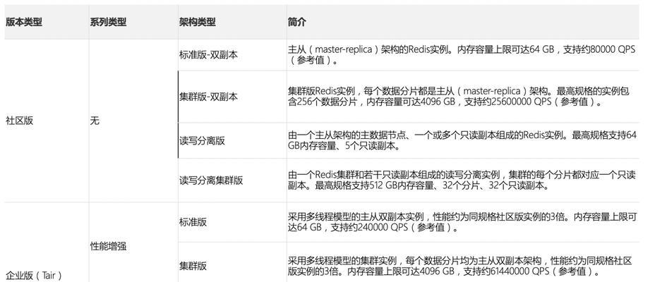 新电脑怎么规划内存？内存分配的最佳实践是什么？