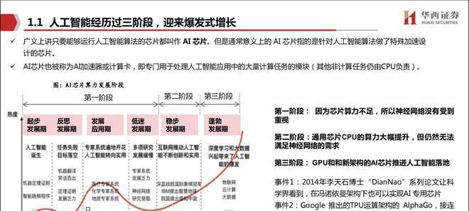 平板电脑的生产力如何提高？提高生产力的方法有哪些？
