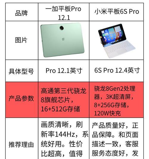 平板电脑的生产力如何提高？提高生产力的方法有哪些？