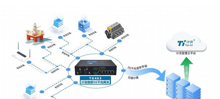 农村移动网关千兆设置方法是什么？步骤有哪些？