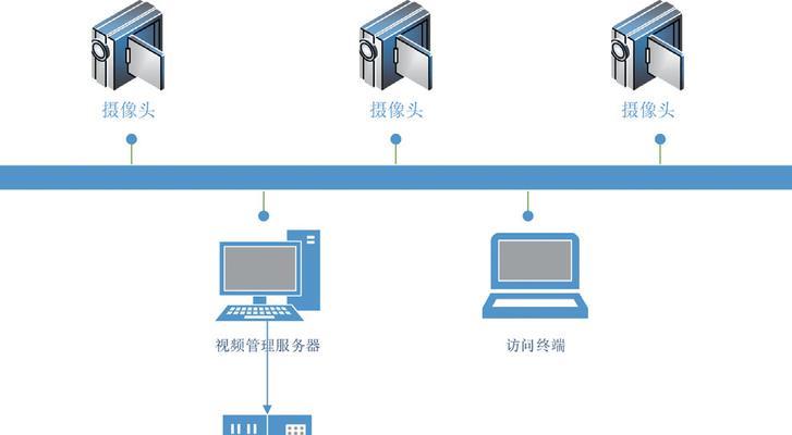 摄像头服务器设备绑定流程是怎样的？绑定后如何管理？