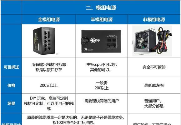 旭荣电子电脑电源怎么样？使用效果如何？