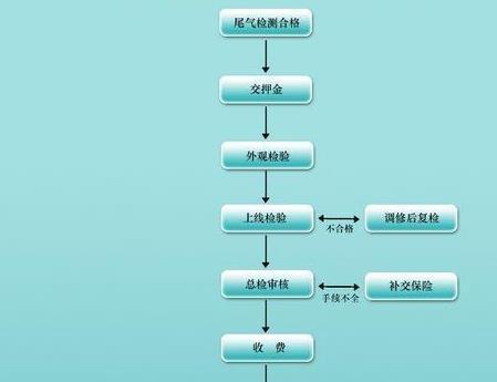 廊坊货车音响改装地点在哪里？改装流程是怎样的？
