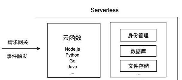 底层服务器工作机会在哪里？