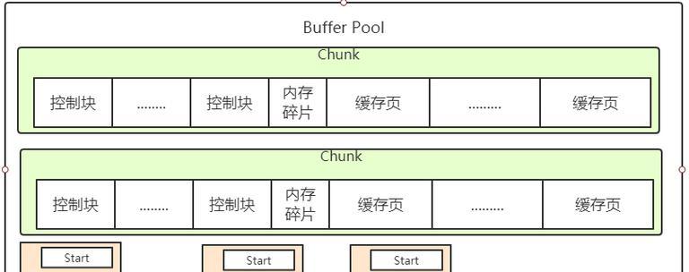 底层服务器工作机会在哪里？