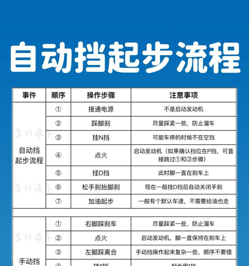 显卡低延迟模式关闭步骤是什么？关闭后有什么影响？