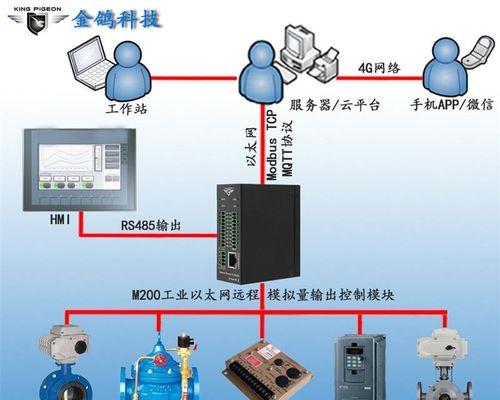 以太网关闭后如何重新打开？操作不当会有哪些影响？