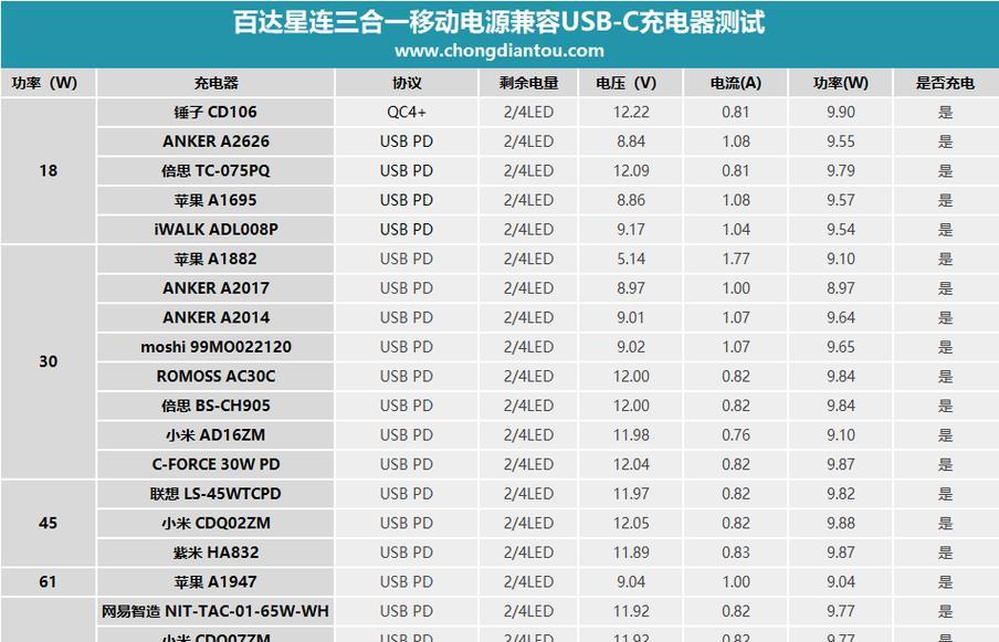 星电源外放电性能如何？使用效果怎么样？