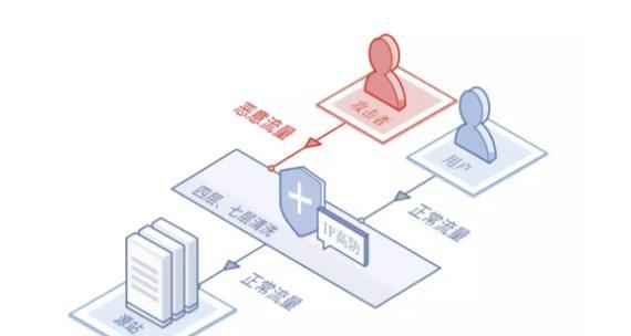 怎样验证流量是否经过服务器？