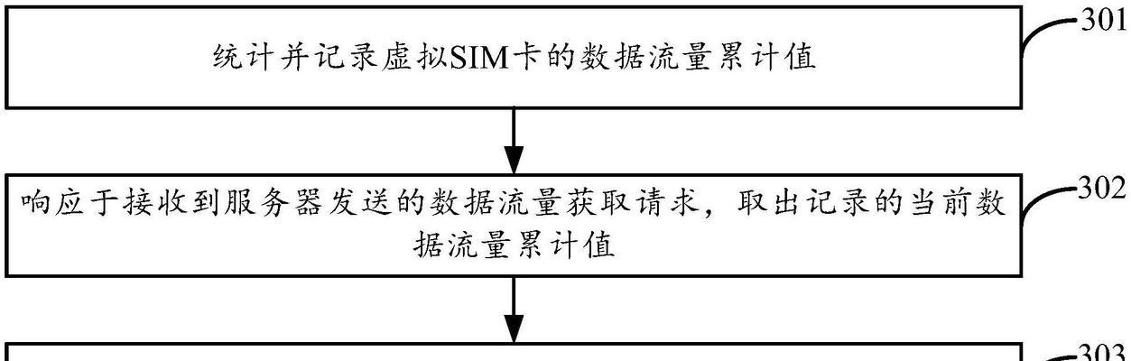 怎样验证流量是否经过服务器？