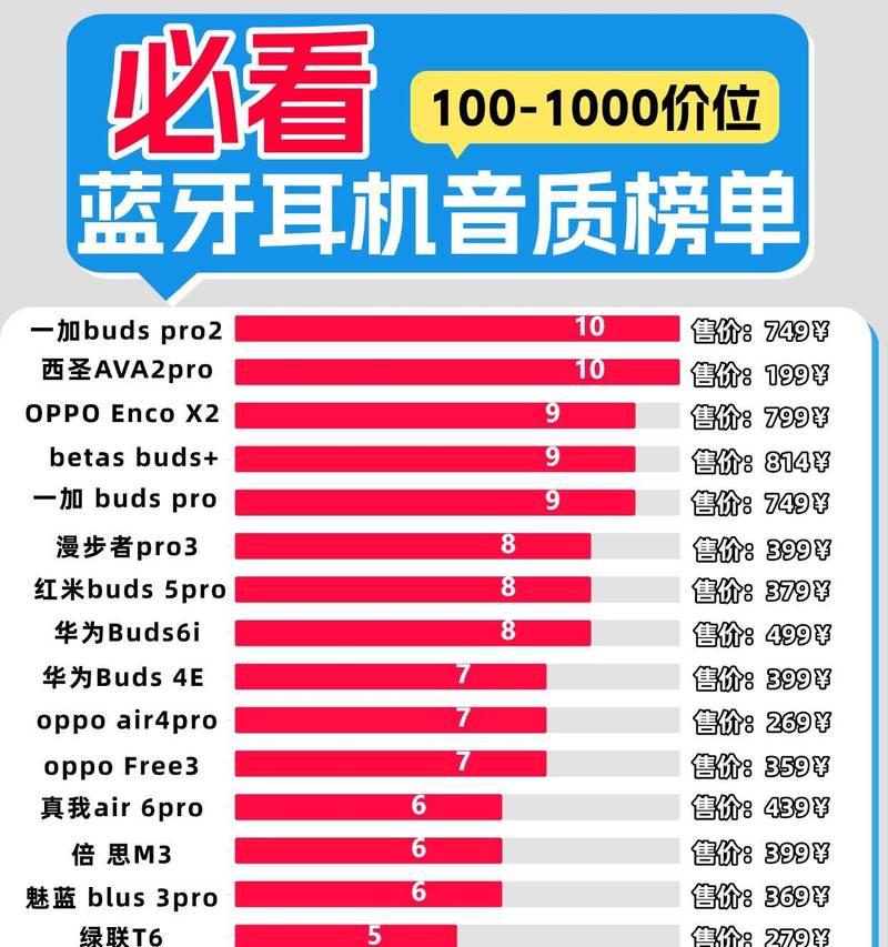 贴手机蓝牙耳机的叫什么？如何正确使用？