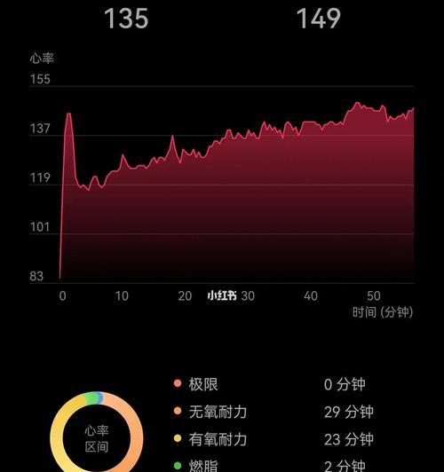 苹果手机如何测试心率？