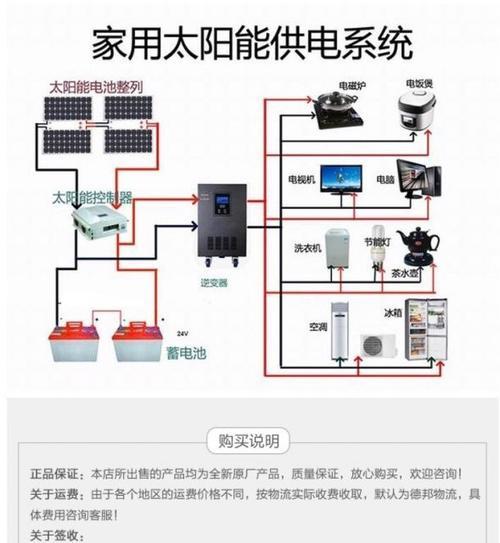 怎么用太阳板充手机电池？需要哪些设备和步骤？