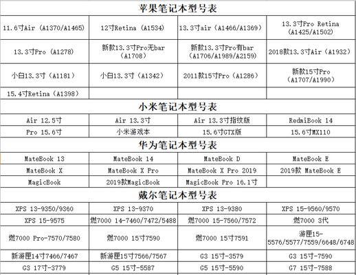 苹果电脑全贴纸怎么贴？步骤是什么？