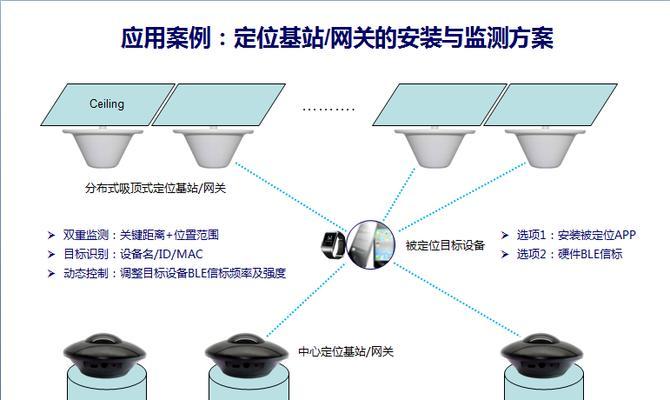 监控内置网关连接步骤？连接后如何进行设置？