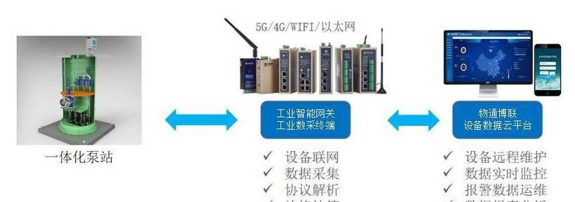 监控内置网关连接步骤？连接后如何进行设置？